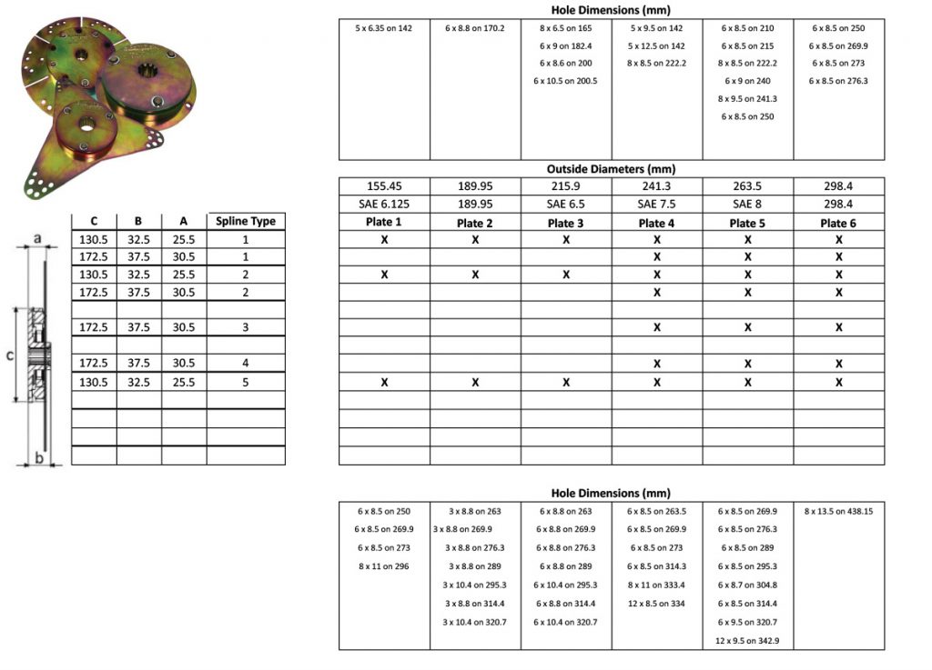 Damper Plates Suppliers Poly Flex Australia
