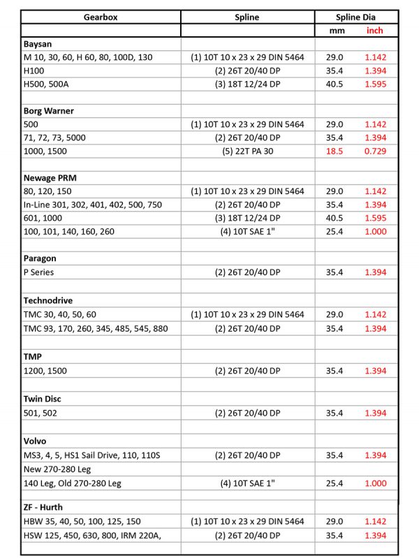 Damper Plates Suppliers Poly Flex Australia