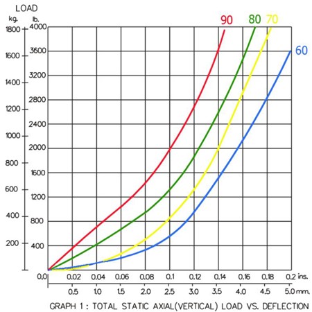 Engine Mount Supplier Mount Analysis