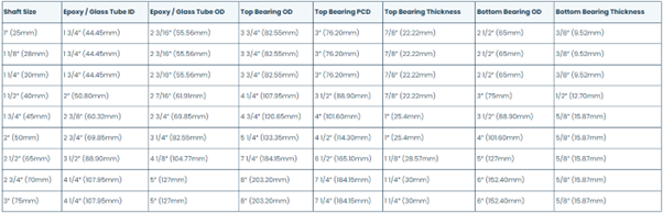 Worldwide marine suppliers - Rudder bearings